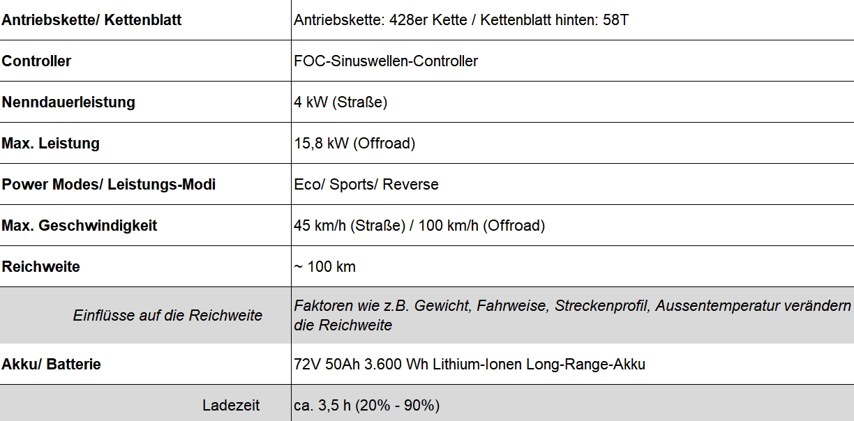 E-Ride-Pro SS 3.0 Antrieb_Leistung Spezifikationen