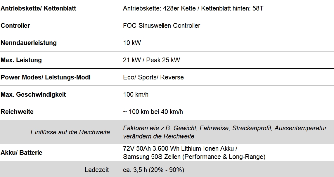 e-ride-pro_sr-l3e_antrieb-spezifikationen