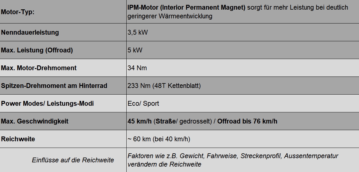 technische_details_antrieb_x3-pro-2025