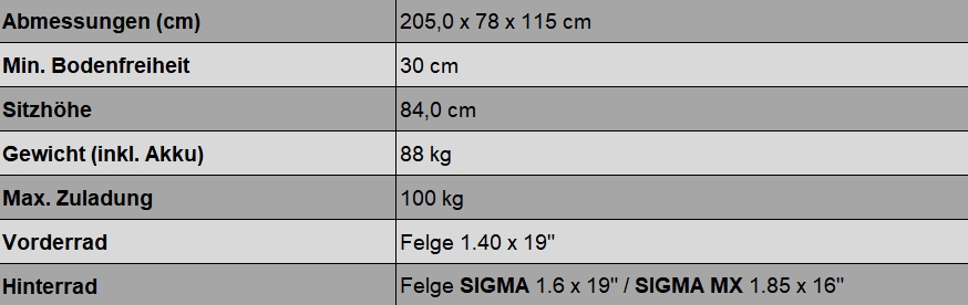 altis-sigma-dimensionen