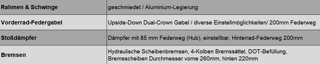 altis-sigma_rahmen_federung_bremsen