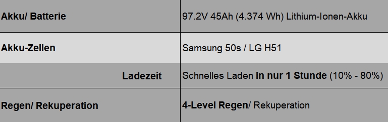 talaria-komodo-l3e_akku_elektrik_spezifikationen