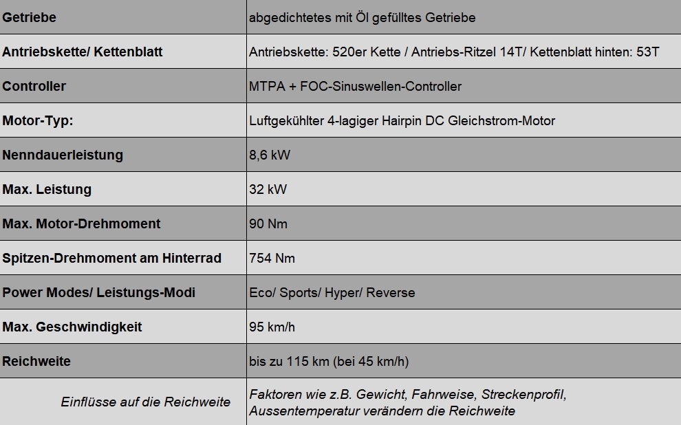 talaria-komodo-l3e_antrieb_spezifikationen