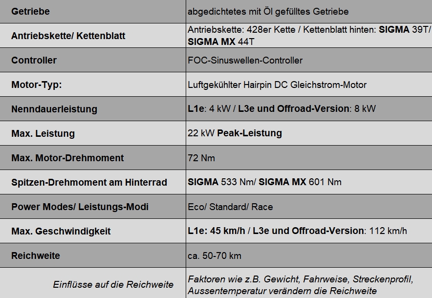 altis-sigma-antrieb_leistung_l1e-l3e_offroad
